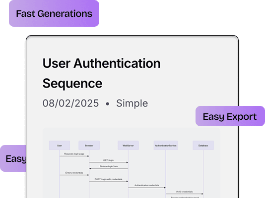 Cover Image for How AutoDiagram is Better
